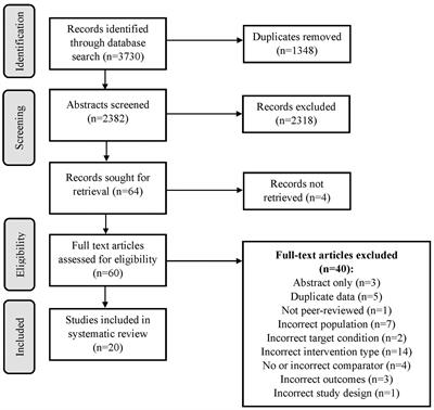 A Systematic Review of Interventions That Integrate Perinatal Mental Health Care Into Routine Maternal Care in Low- and Middle-Income Countries